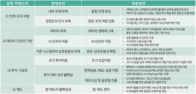 표 1 메타버스 가치사슬별 AI 영향