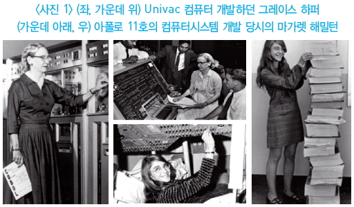 사진 1 좌, 가운데 위 UNIVAC 컴퓨터 개발하던 그레이스 하퍼, 가운데 아래, 우 아폴로 11호의 컴퓨터시스템 개발 당시의 마가렛 해밀턴