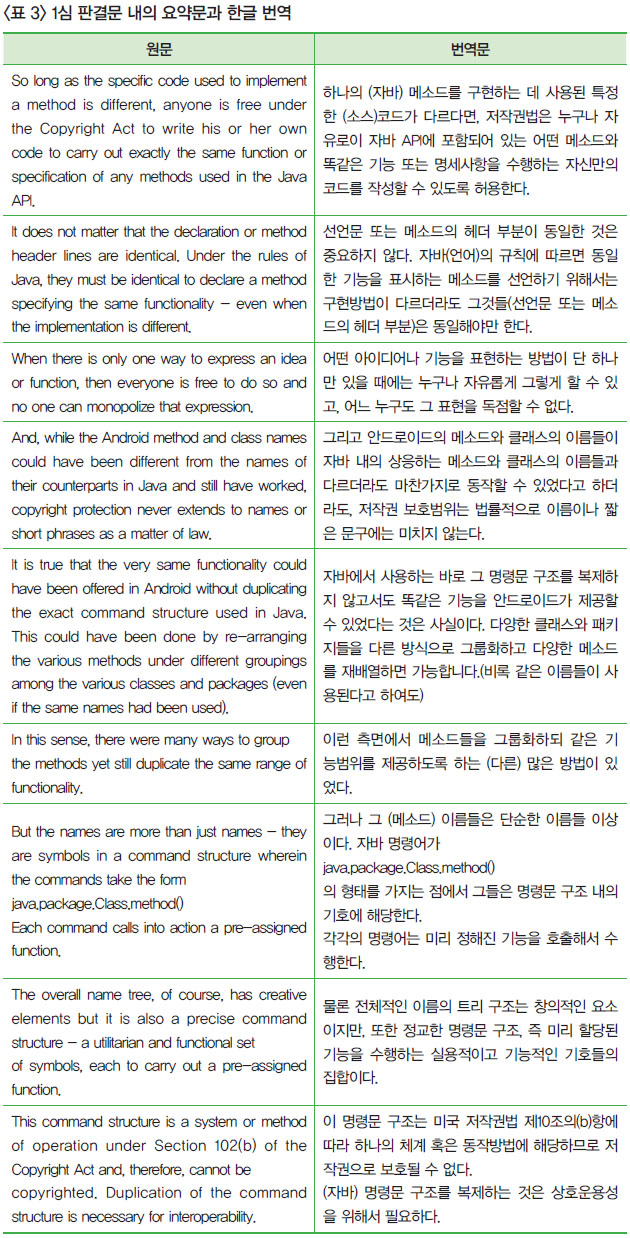 <표 3> 1심 판결문 내의 요약문과 한글 번역