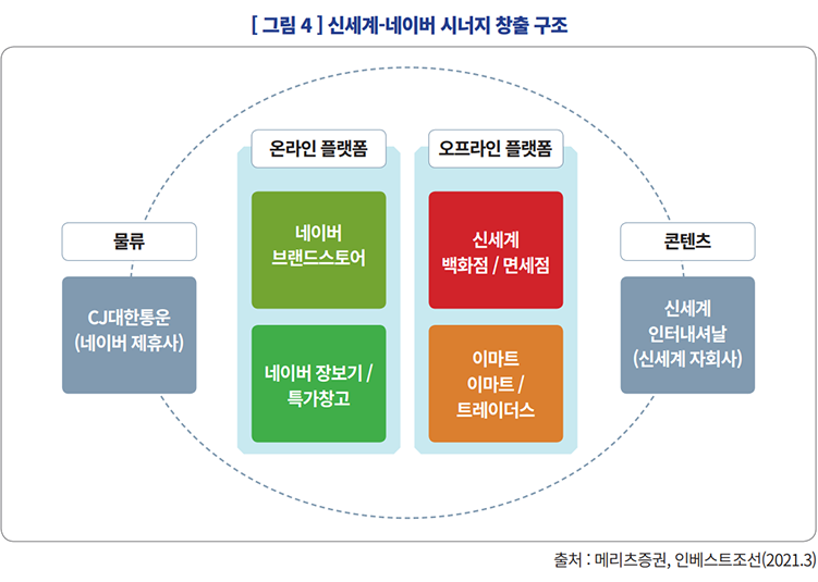 오프라인 지역 사회 참여와 온라인 시너지 창출 사례