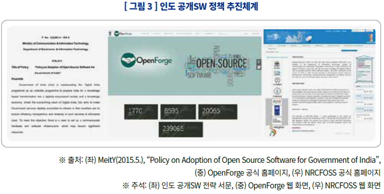 그림3_ 인도 공개SW 정책 추진체계 / 출처:(좌)MeitY(2015.5.), "Policy on Adoption of Open Soure Software for Government of India", (중) OpenForge 공식 홈페이지, (우) NRCFOSS 공식 홈페이지 / 주석: (좌)인도 공개SW 전략 서문, (중)OpenForge 웹 화면, (우)NRCFOSS 웹 화면
