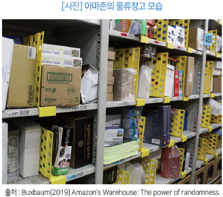 [사진] 아마존의 물류창고 모습_입고된 제품을 인공지능이 분류하여 제품보관해 놓은 모습 / 출처 : Buxbaum(2019) Amazon’s Warehouse: The power of randomness