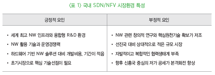 표 1-국내 SDN/NFV 시장환경 특성