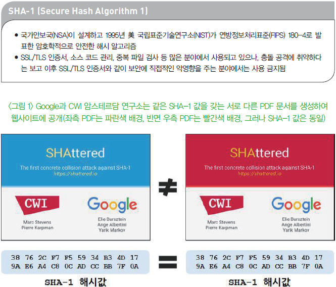 <그림 1> Google과 CWI 암스테르담 연구소는 같은 SHA-1 값을 갖는 서로 다른 PDF 문서를 생성하여 웹사이트에 공개(좌측 PDF는 파란색 배경, 반면 우측 PDF는 빨간색 배경, 그러나 SHA-1 값은 동일)