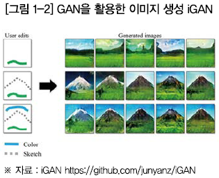 [그림 1-2] GAN을 활용한 이미지 생성 iGAN