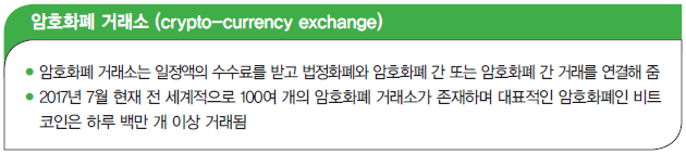 암호화폐 거래소 (crypto-currency exchange)
