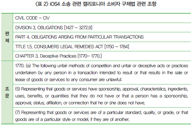 <표 2> iOS4 소송 관련 캘리포니아 소비자 구제법 관련 조항
