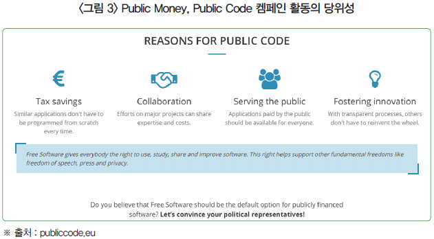 <그림 3> Public Money, Public Code 켐페인 활동의 당위성