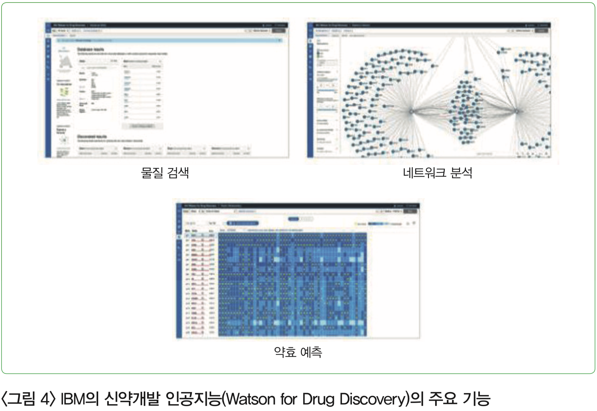 그림4 - IBM의 신약개발 인공지능(Watson for Drug Discovery)의 주요 기능