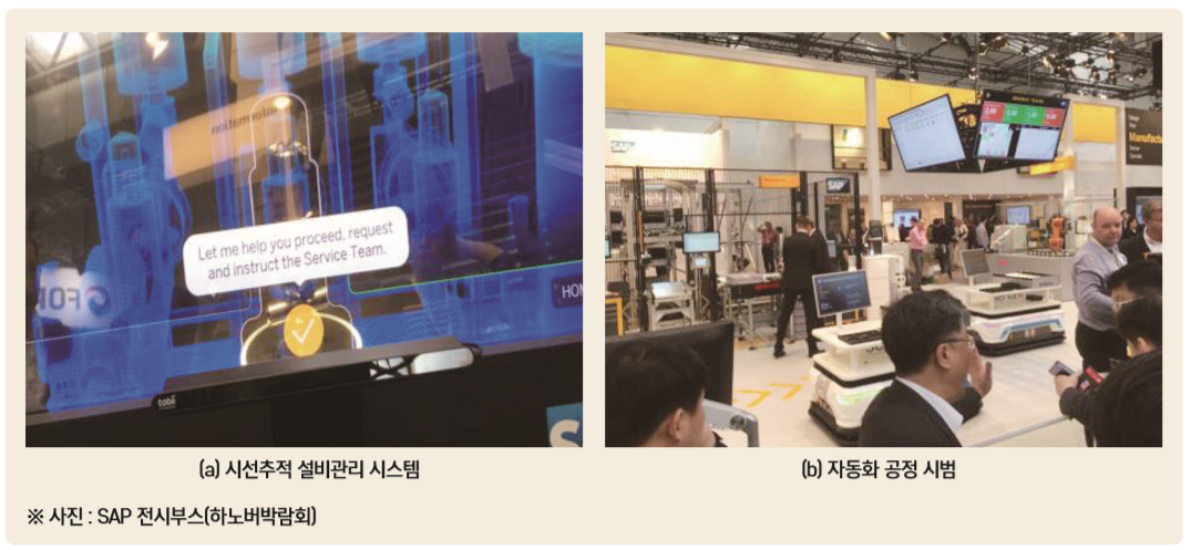 그림 7  SAP의 솔루션 예시(하노버산업박람회 2019)