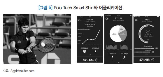 그림 5 Polo Tech Smart Shirt 와 어플리케이션