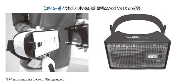 그림 5-9 삼성의 기어 VR와 볼텍스 VR의 VRTX one
