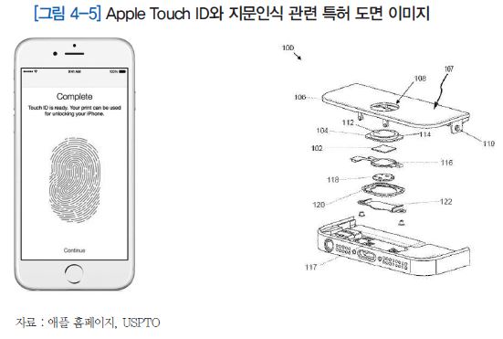 그림 4-5 Apple Touch ID와 지문인식 관련 특허 도면 이미지