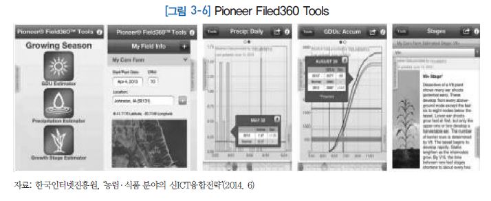 Pioneer Filed360 Tools