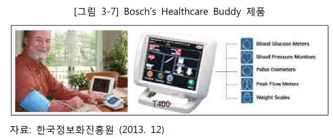 Bosch's Healthcare Buddy 제품