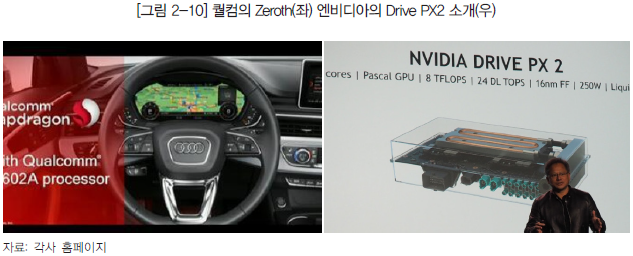 퀄컴의 Zeroth( 좌) 엔비디아의 Drive PX2 소개(우)