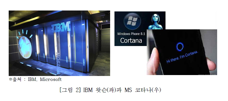 IBM 왓슨(좌)과 MS 코타나(우)