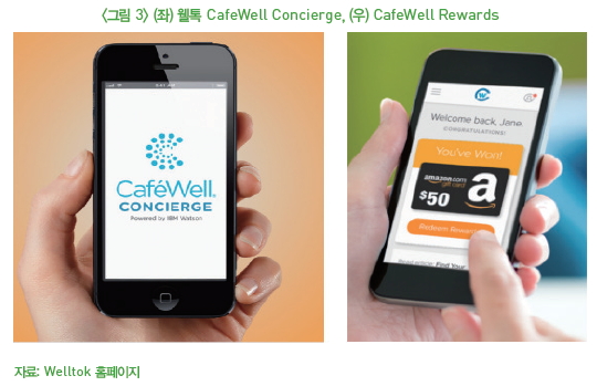 그림 3-(좌)웰톡 CafeWell Concierge, (우)CafeWell Rewards