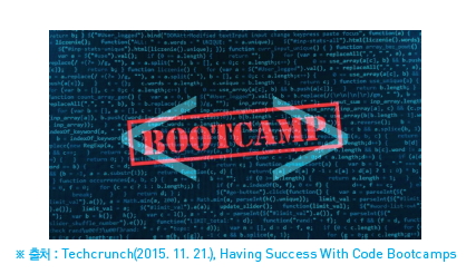 Having Success With Code Bootcamps