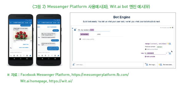그림 2-Messenger Platform 사용예시(좌), Wit.ai bot 엔진예시(우)
