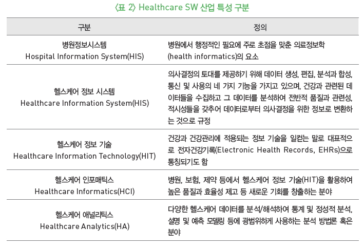 표2-Healthcare SW 산업 특성 구분
