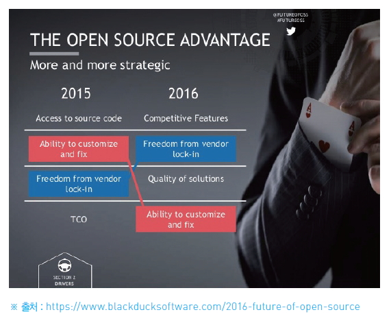 The Open source advantage