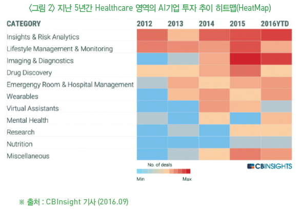 그림2-지난5년간 Healthcare 영역의 AI기업 투자 추이 히트맵