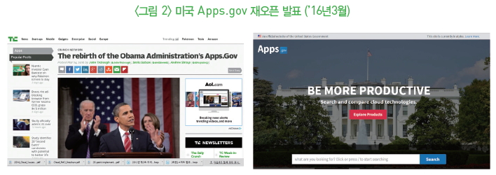그림2-미국 Apps.gov 재오픈 발표(16년 3월)
