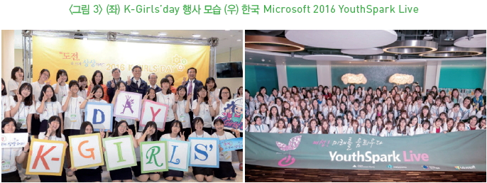 그림3-(좌) K-Girls day 행사 모습, (우)한국 Microsoft 2016 YouthSpark Live